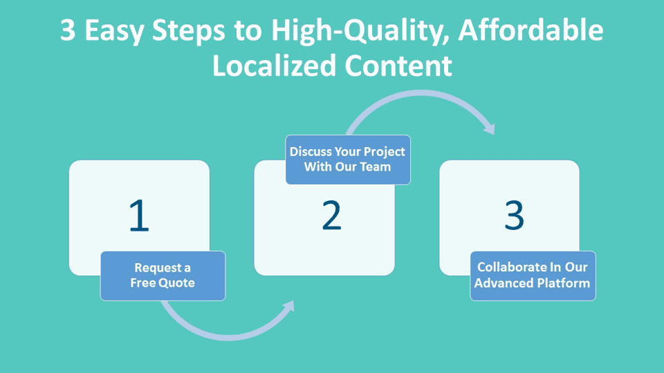 3 Easy Steps to High-Quality, Affordable Localized Content